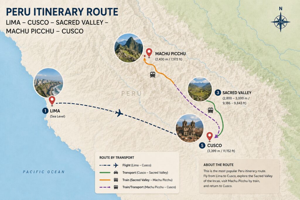 Lima to Cusco and Machu Picchu route